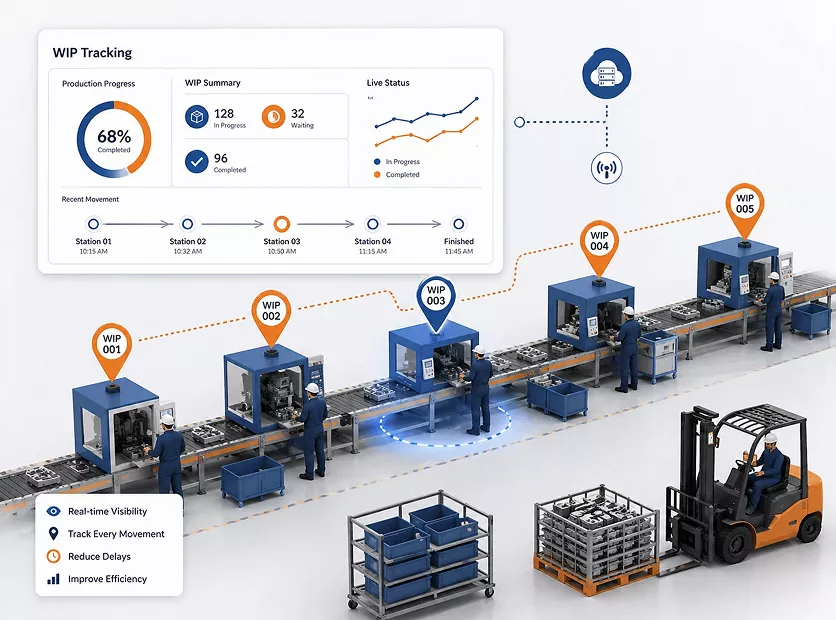 Real-time shipment tracking and GPS